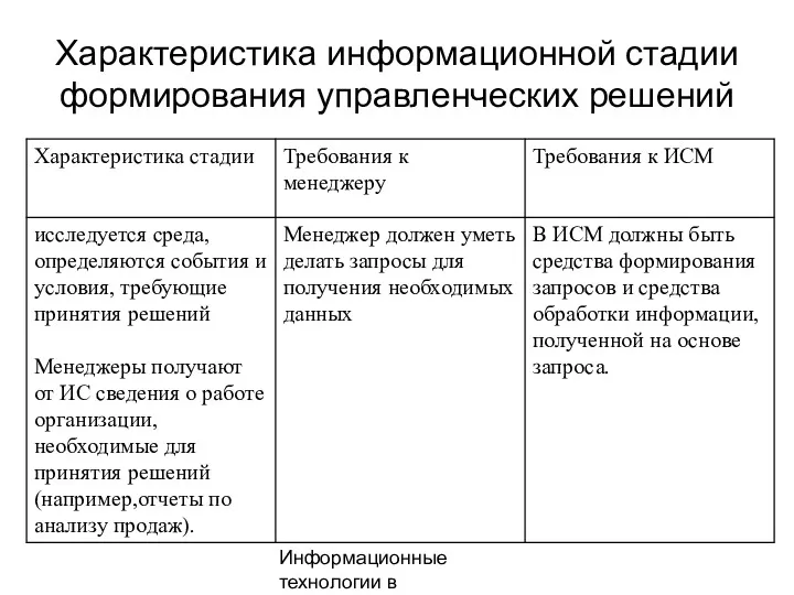 Информационные технологии в менеджменте Характеристика информационной стадии формирования управленческих решений