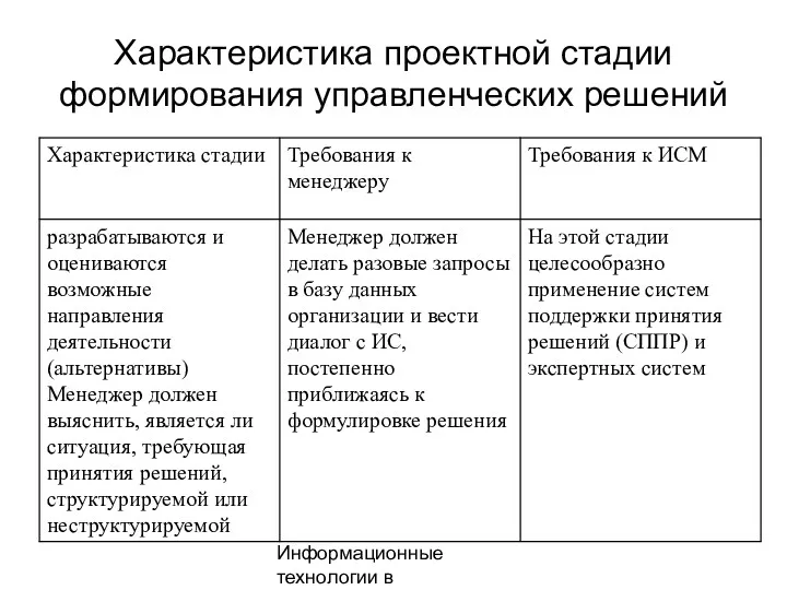 Информационные технологии в менеджменте Характеристика проектной стадии формирования управленческих решений