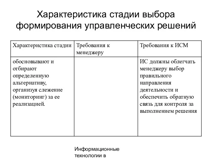 Информационные технологии в менеджменте Характеристика стадии выбора формирования управленческих решений