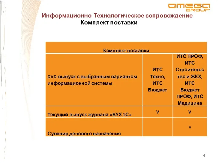 Информационно-Технологическое сопровождение Комплект поставки