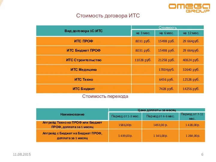 Стоимость договора ИТС Стоимость перехода 11.08.2015