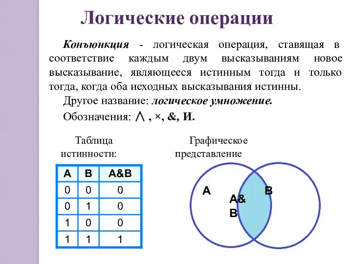 Конъюнкция - логическая операция, ставящая в соответствие каждым двум высказываниям