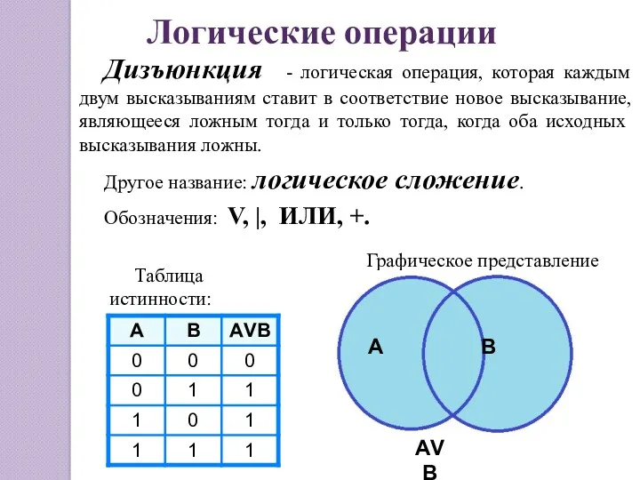 Дизъюнкция - логическая операция, которая каждым двум высказываниям ставит в