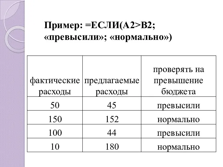 Пример: =ЕСЛИ(A2>B2;«превысили»; «нормально»)