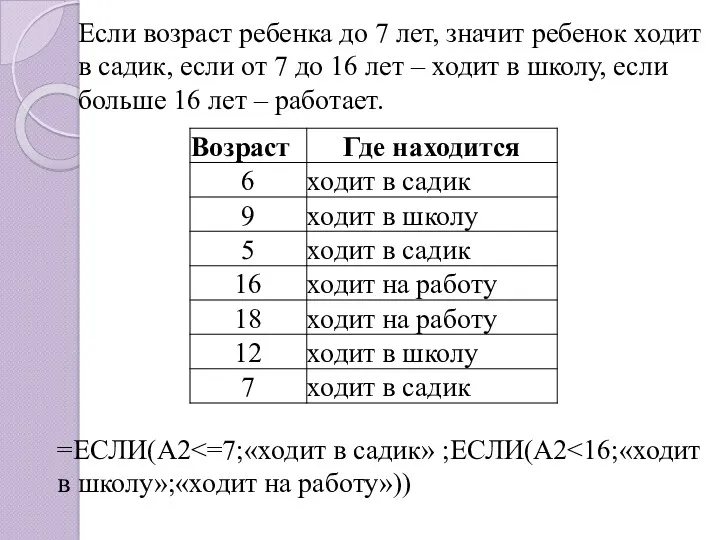 Если возраст ребенка до 7 лет, значит ребенок ходит в