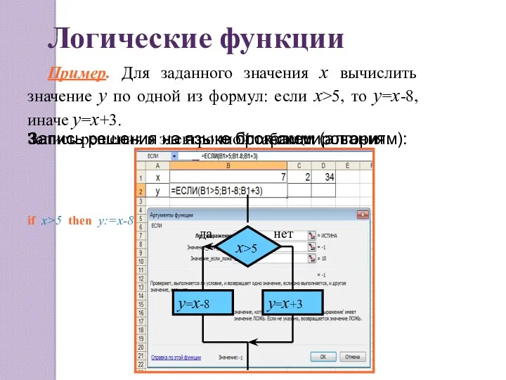 if x>5 then y:=x-8 else y:=x+3 Запись решения на языке