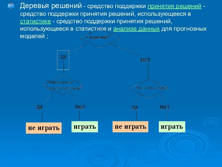 Деревья решений - средство поддержки принятия решений - средство поддержки