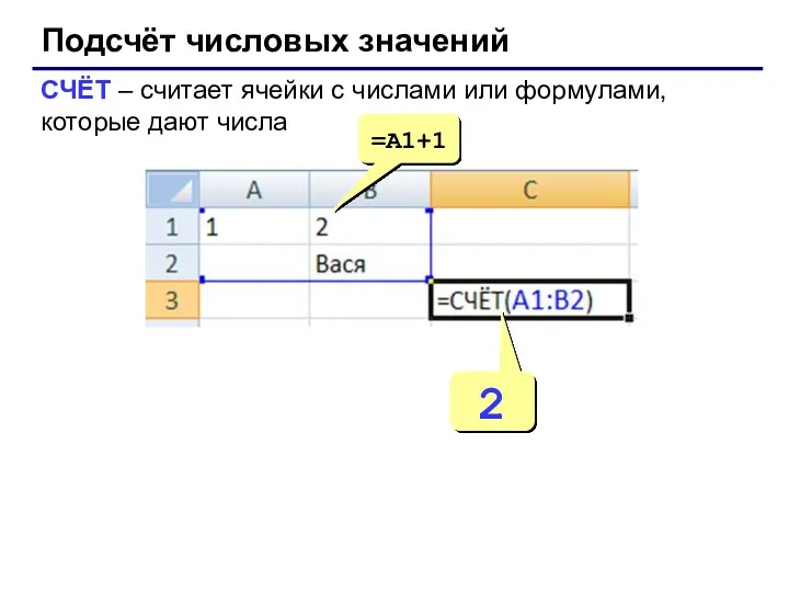 Подсчёт числовых значений СЧЁТ – считает ячейки с числами или формулами, которые дают числа =A1+1 2