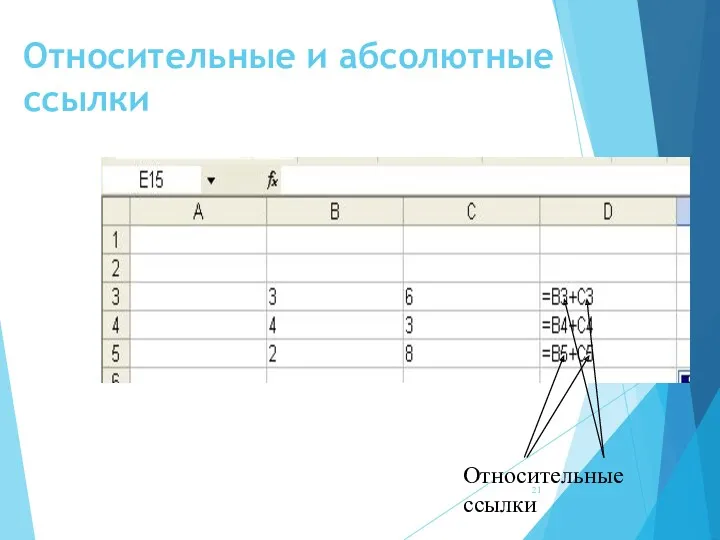 Относительные и абсолютные ссылки Относительные ссылки