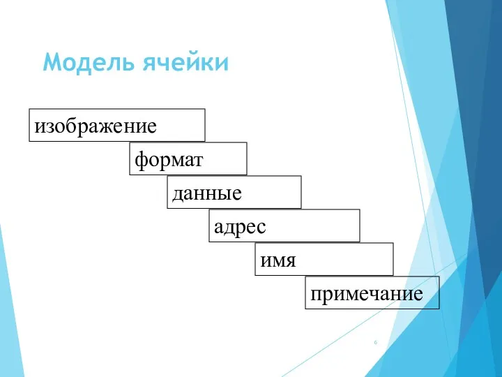 Модель ячейки формат примечание данные адрес имя изображение