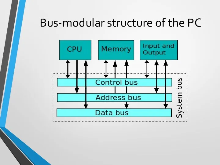 Bus-modular structure of the PC