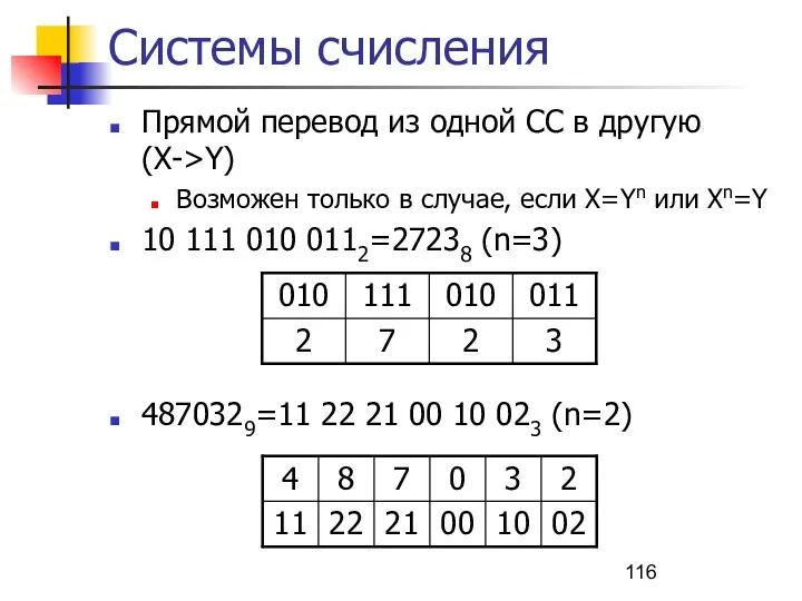 Системы счисления Прямой перевод из одной СС в другую (X->Y)