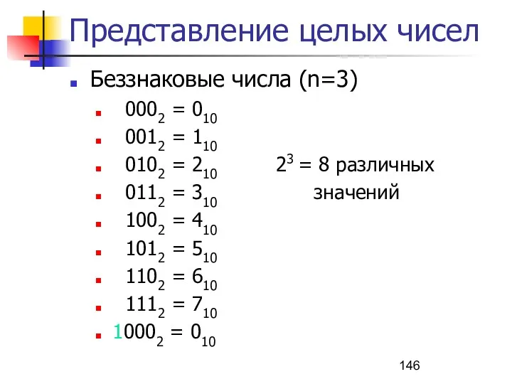 Представление целых чисел Беззнаковые числа (n=3) 0002 = 010 0012
