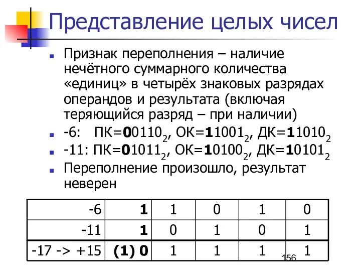 Представление целых чисел Признак переполнения – наличие нечётного суммарного количества