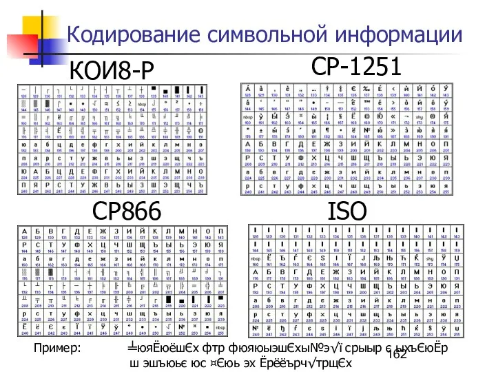 Кодирование символьной информации КОИ8-Р CP-1251 CP866 ISO Пример: ╧юяЁюёшЄх фтр