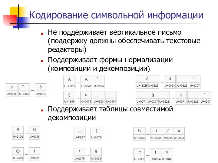 Кодирование символьной информации Не поддерживает вертикальное письмо (поддержку должны обеспечивать