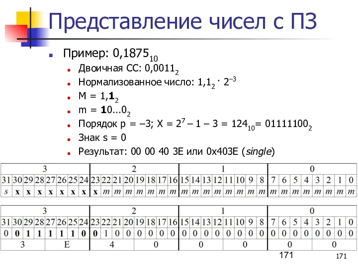 Представление чисел с ПЗ Пример: 0,187510 Двоичная СС: 0,00112 Нормализованное