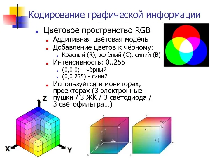 Кодирование графической информации Цветовое пространство RGB Аддитивная цветовая модель Добавление