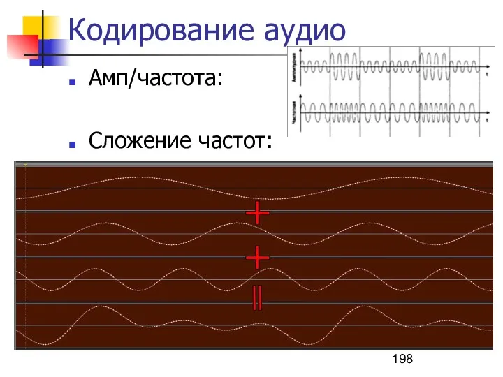 Кодирование аудио Амп/частота: Сложение частот: