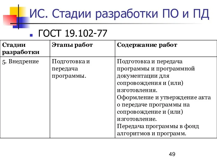 ИС. Стадии разработки ПО и ПД ГОСТ 19.102-77