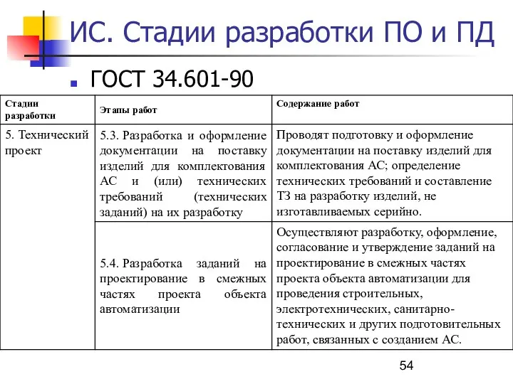 ИС. Стадии разработки ПО и ПД ГОСТ 34.601-90