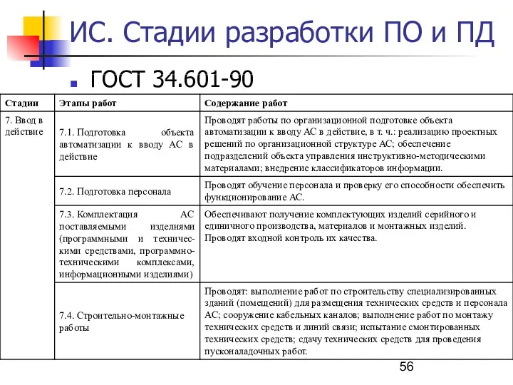 ИС. Стадии разработки ПО и ПД ГОСТ 34.601-90