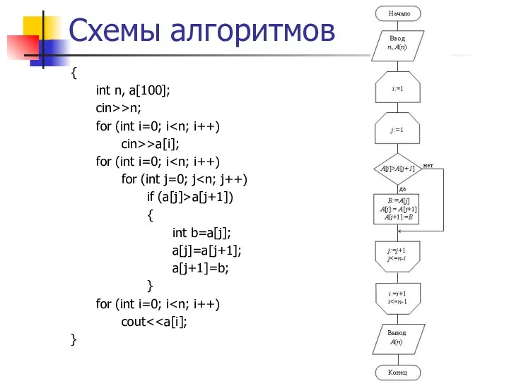 Схемы алгоритмов { int n, a[100]; cin>>n; for (int i=0;