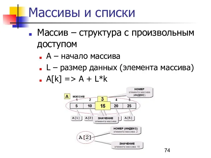 Массивы и списки Массив – структура с произвольным доступом А