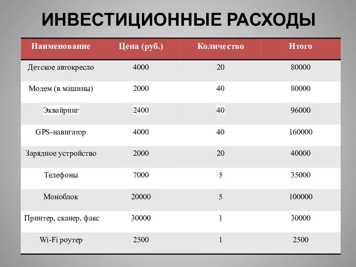 ИНВЕСТИЦИОННЫЕ РАСХОДЫ