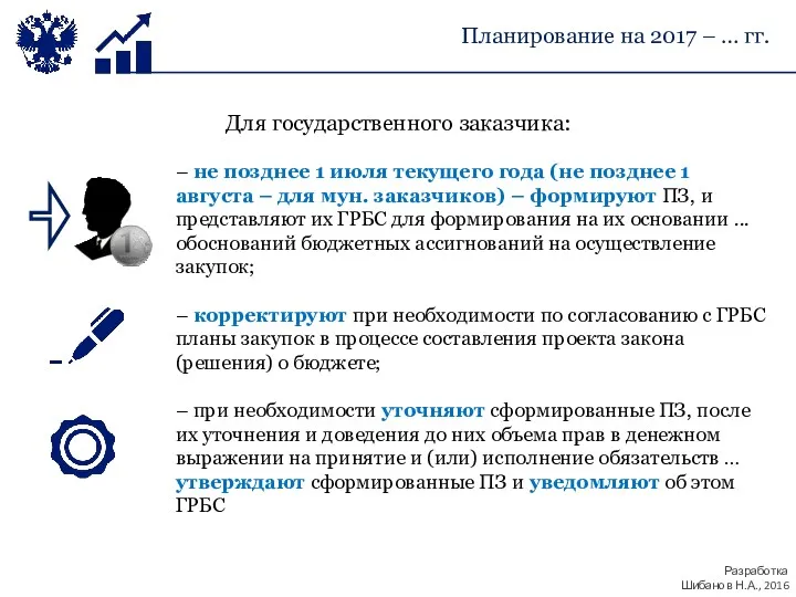 Для государственного заказчика: – не позднее 1 июля текущего года