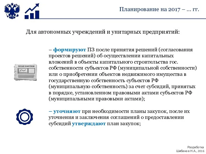 Для автономных учреждений и унитарных предприятий: – формируют ПЗ после