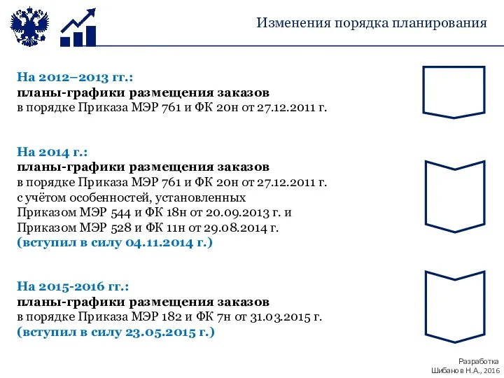 На 2012–2013 гг.: планы-графики размещения заказов в порядке Приказа МЭР