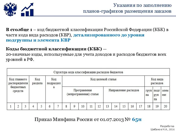 В столбце 1 – код бюджетной классификации Российской Федерации (КБК)