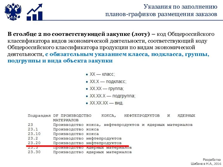 В столбце 2 по соответствующей закупке (лоту) – код Общероссийского