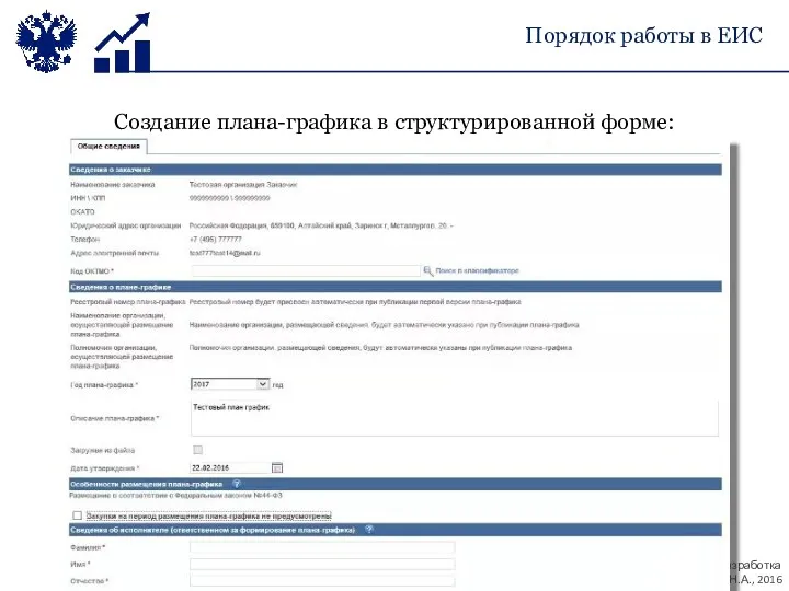 Создание плана-графика в структурированной форме: Порядок работы в ЕИС