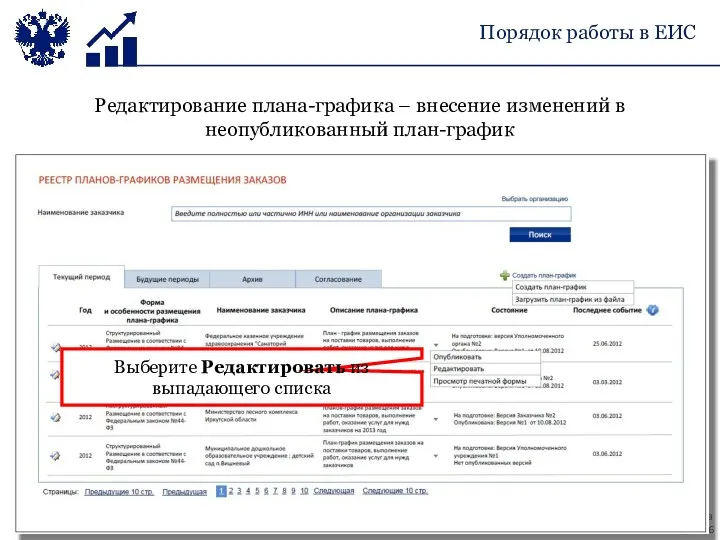 Редактирование плана-графика – внесение изменений в неопубликованный план-график Выберите Редактировать