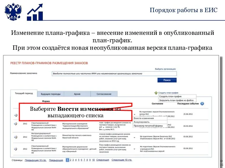 Изменение плана-графика – внесение изменений в опубликованный план-график. При этом