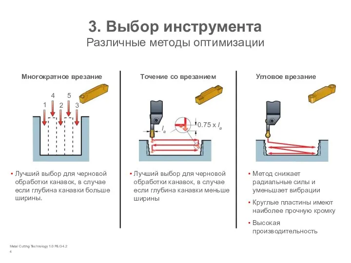 Metal Cutting Technology 1.0 P&G 4.2 3. Выбор инструмента Различные