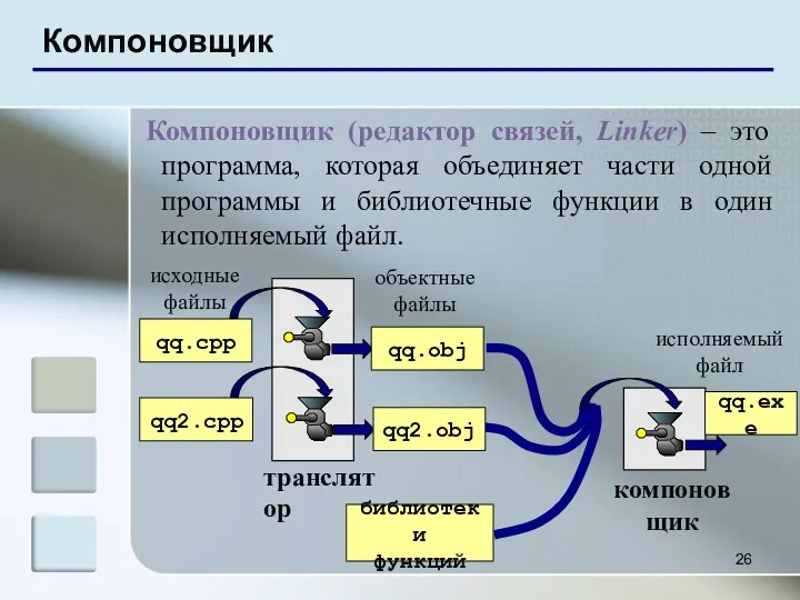 Компоновщик Компоновщик (редактор связей, Linker) – это программа, которая объединяет