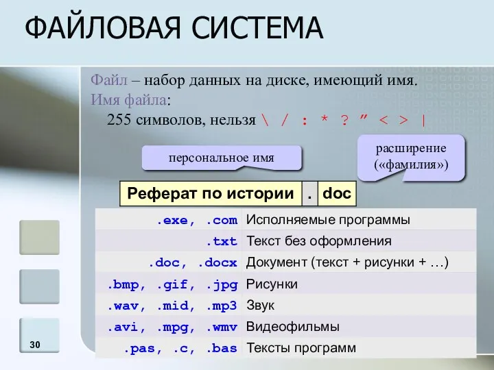 ФАЙЛОВАЯ СИСТЕМА Файл – набор данных на диске, имеющий имя.