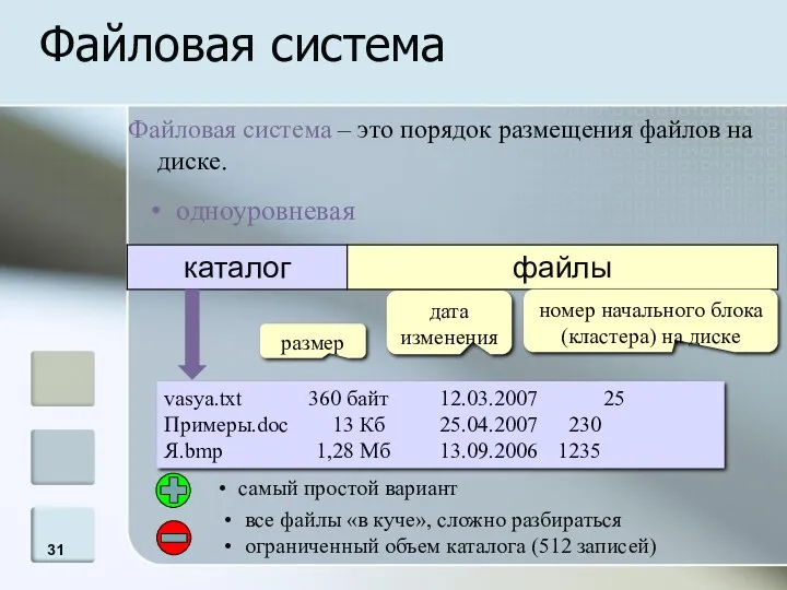 Файловая система одноуровневая vasya.txt 360 байт 12.03.2007 25 Примеры.doc 13