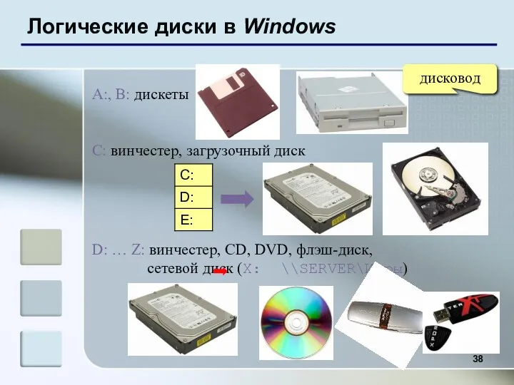 Логические диски в Windows A:, B: дискеты C: винчестер, загрузочный