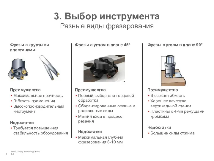 Metal Cutting Technology 1.0 M 6.2 3. Выбор инструмента Разные