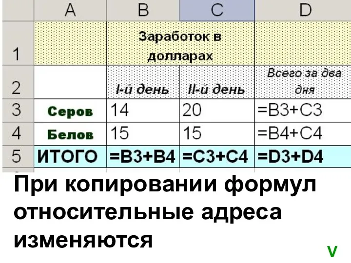 При копировании формул относительные адреса изменяются V