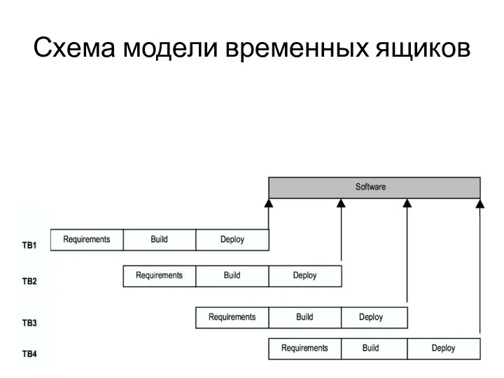 Схема модели временных ящиков