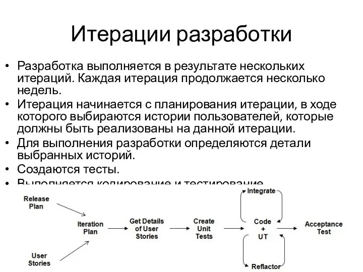 Итерации разработки Разработка выполняется в результате нескольких итераций. Каждая итерация