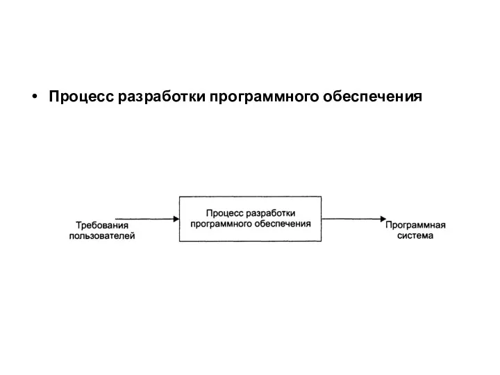 Процесс разработки программного обеспечения