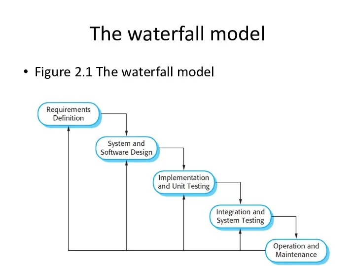 The waterfall model Figure 2.1 The waterfall model