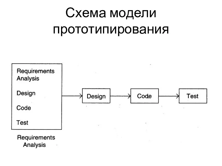 Схема модели прототипирования