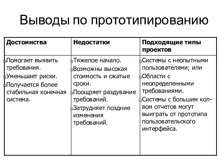 Выводы по прототипированию